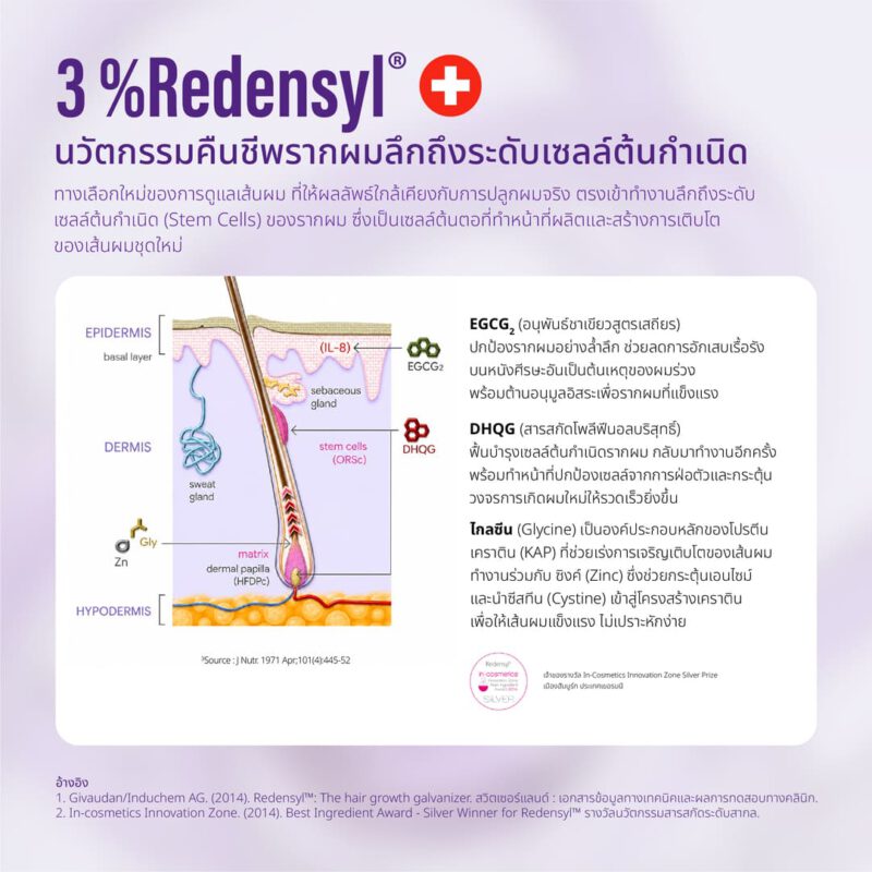 เซรั่มแก้ผมร่วงไบโอเปปไทด์สองนาง