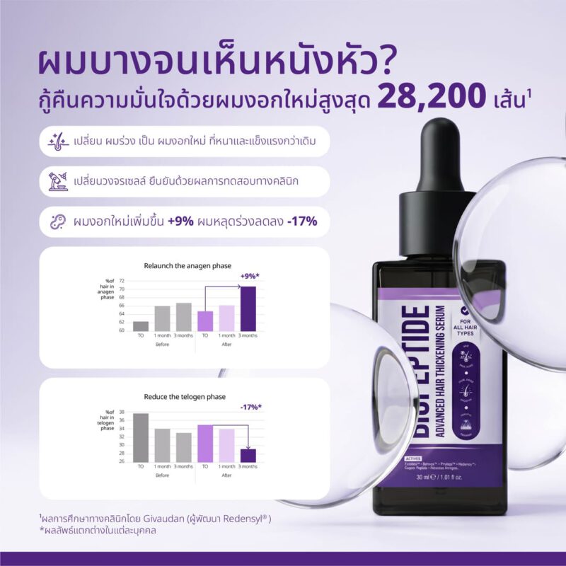 เซรั่มแก้ผมร่วงไบโอเปปไทด์สองนาง