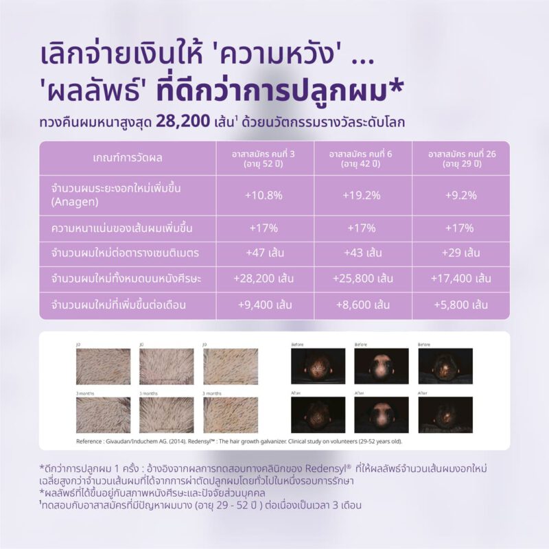 เซรั่มแก้ผมร่วงไบโอเปปไทด์สองนาง