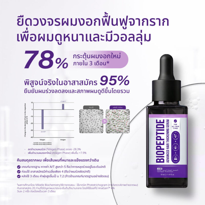 เซรั่มปลูกผมสองนาง biopeptide
