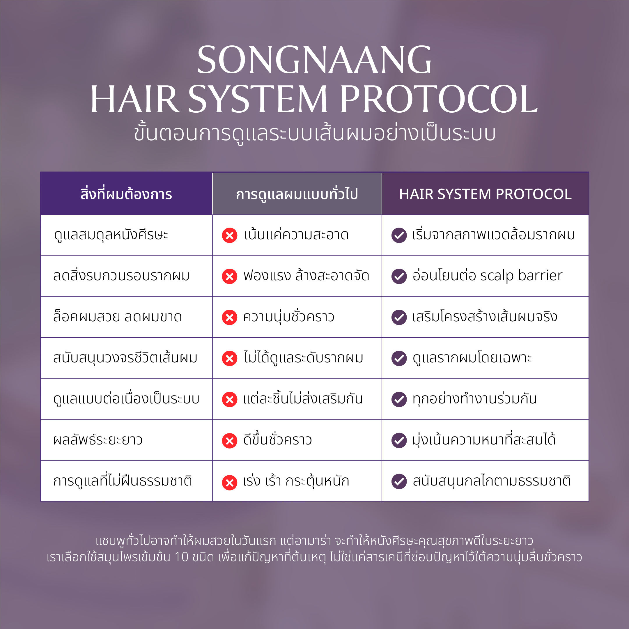 Songnaang Hair Care Image 3