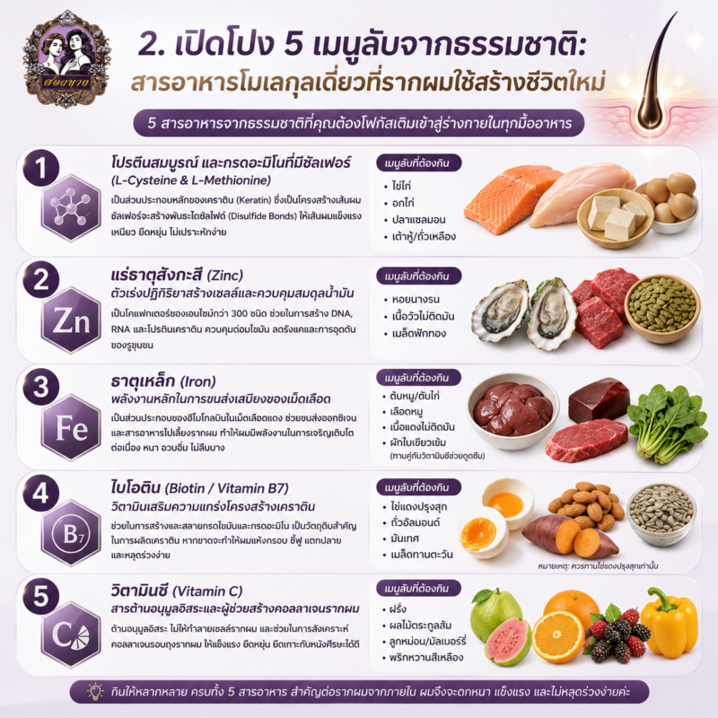อาหารเสริมลดผมร่วง